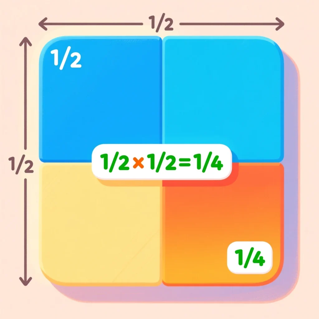 What Does Multiplying Fractions Mean