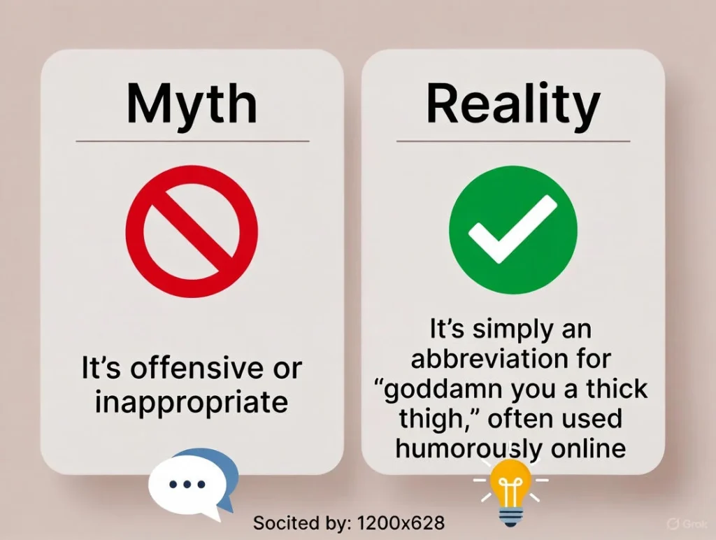 GYATT Misconceptions & Clarifications