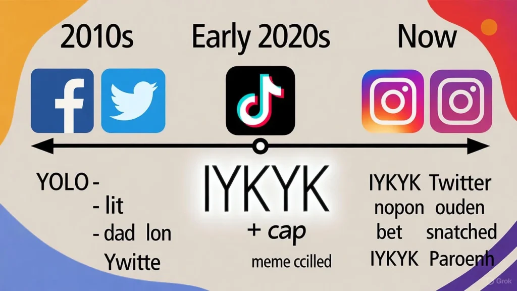 iykyk Mean? Background & History