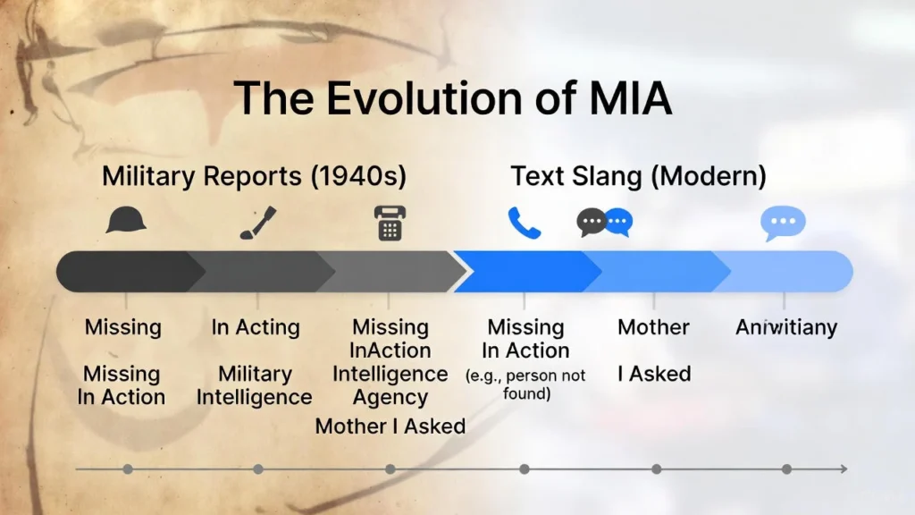 Mia Background & Origin