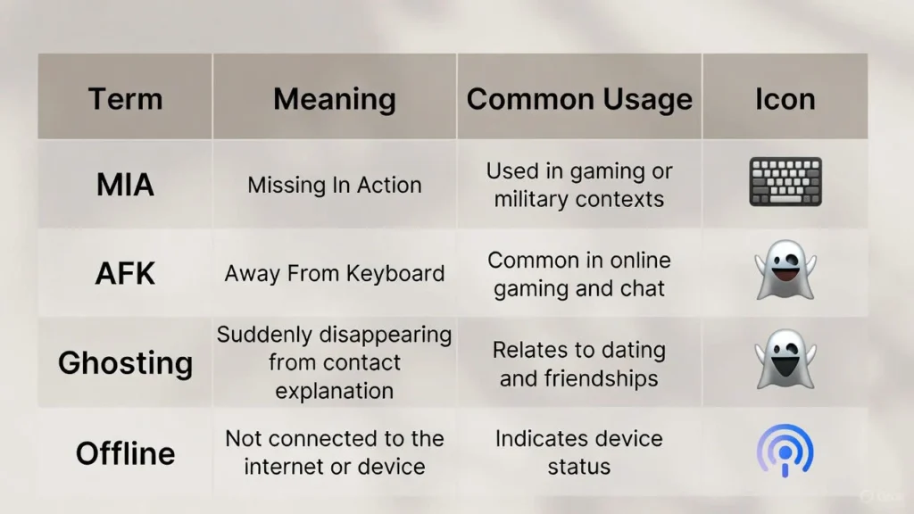 Mia Similar Terms & Alternatives