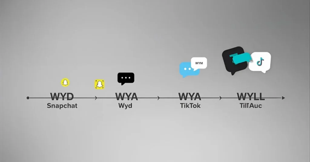 WYLL Background & History